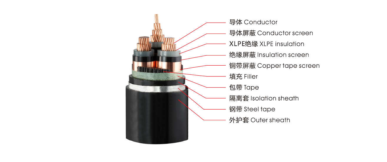 中壓電纜.png